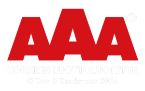 AAA – korkein luottoluokitus